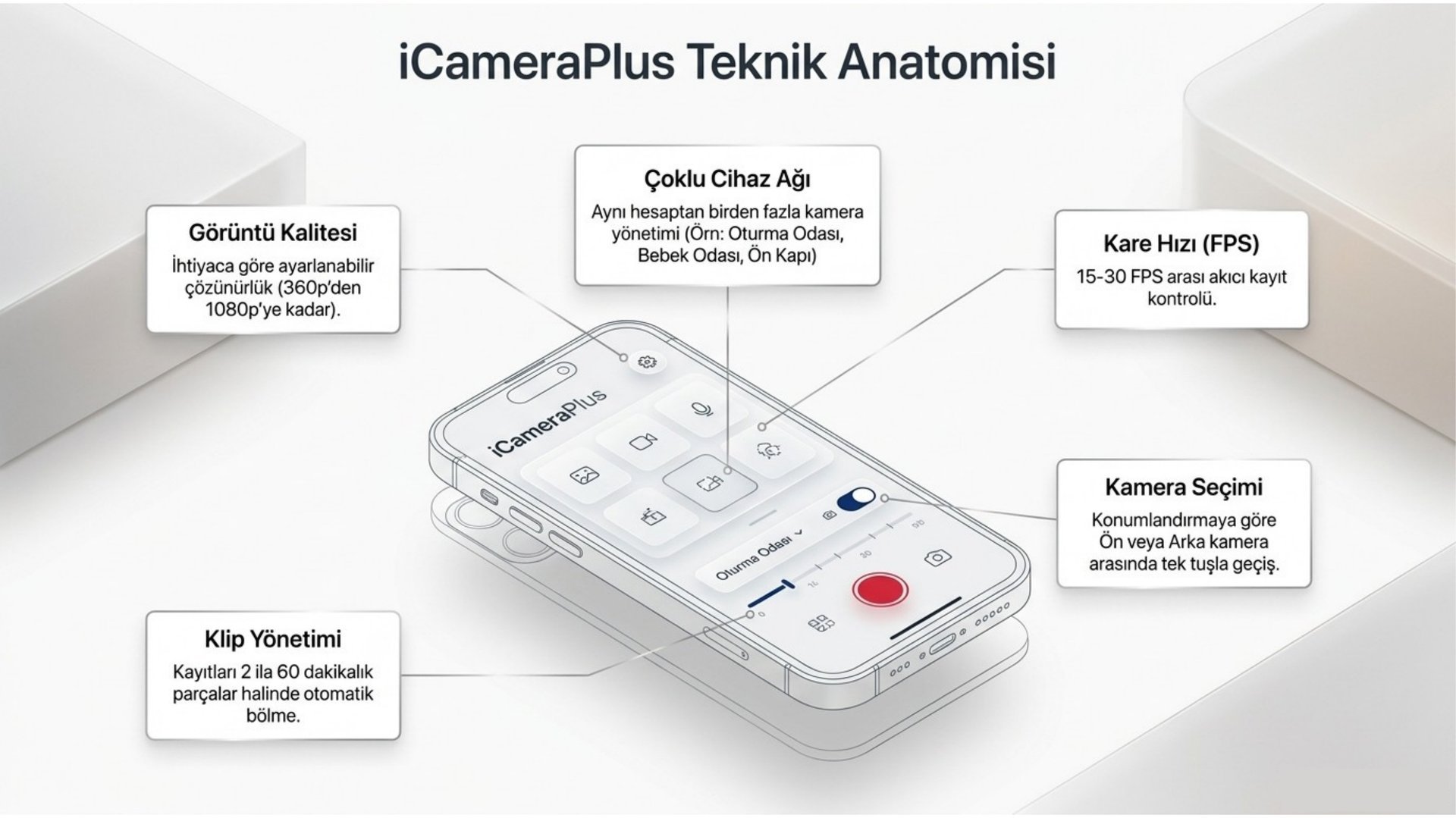 iCameraPlus uygulamasının teknik özellikleri ve kayıt arayüzü