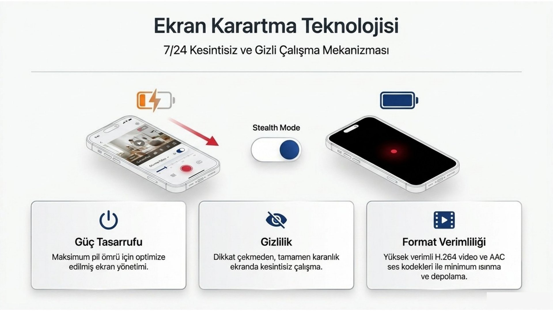 Ekran karartma ile pil tasarrufu ve gizli çalışma modu