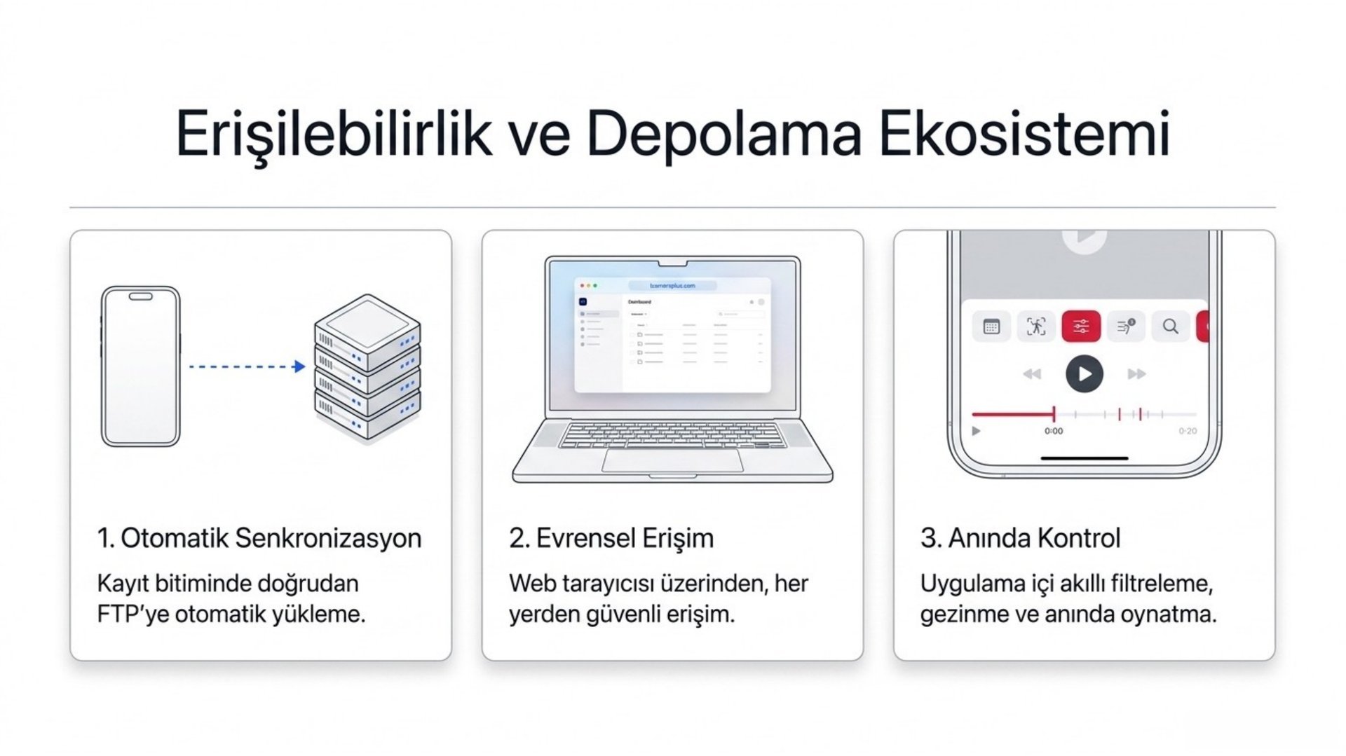 Otomatik senkronizasyon, evrensel erişim ve anında kontrol