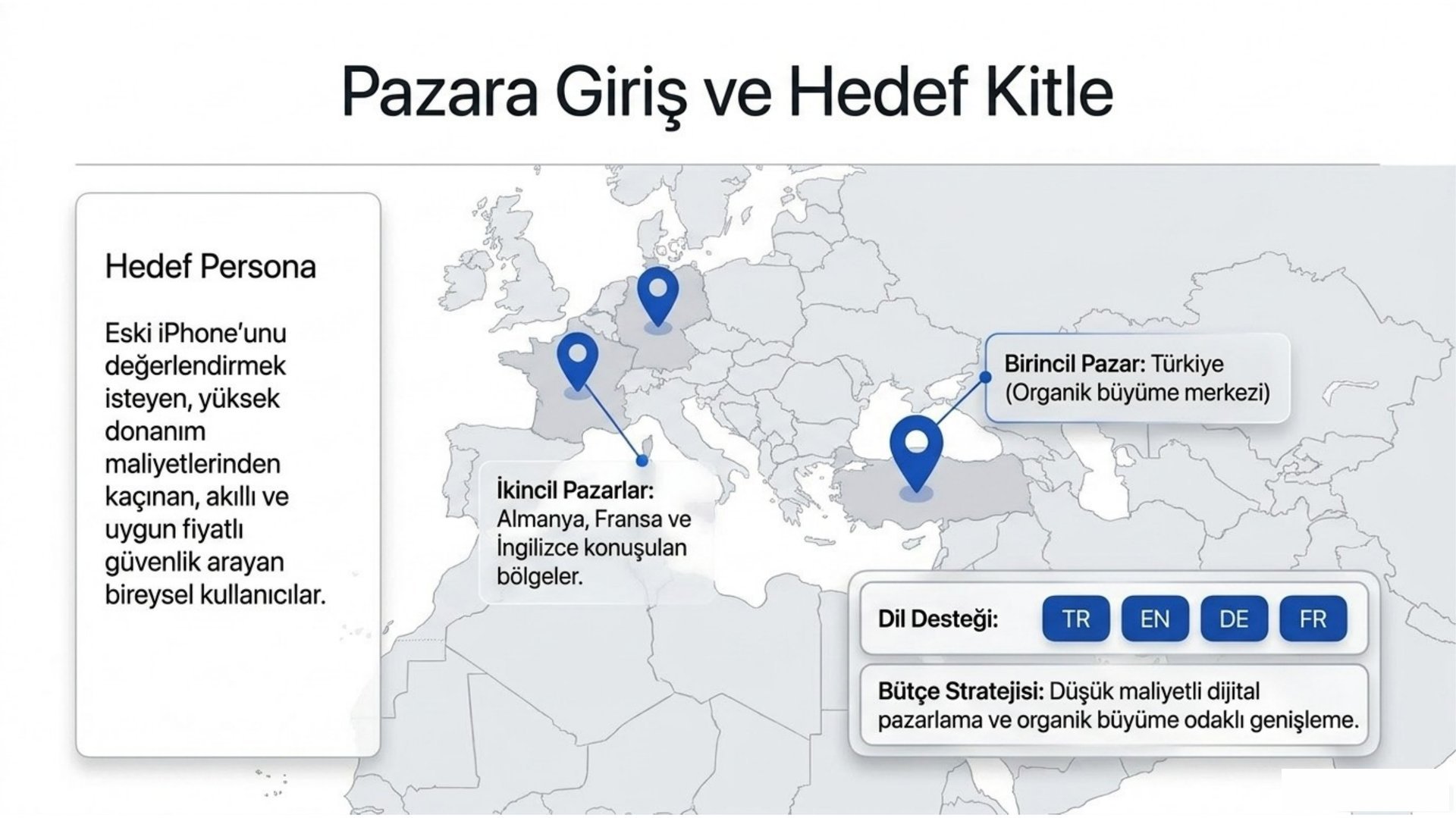 iCameraPlus pazara giriş stratejisi ve hedef kitle haritası