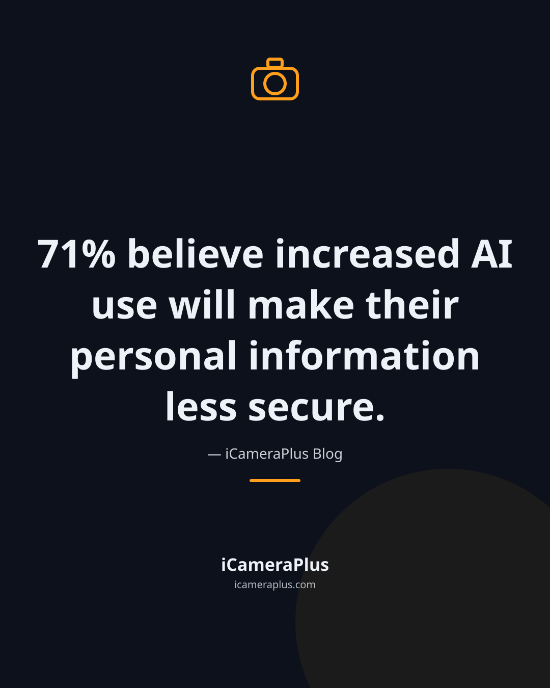 Dark navy quote card with a drawn camera icon above the centered statistic "71% believe increased AI use will make their personal information less secure," attributed to iCameraPlus Blog, with the iCameraPlus logo at the bottom.