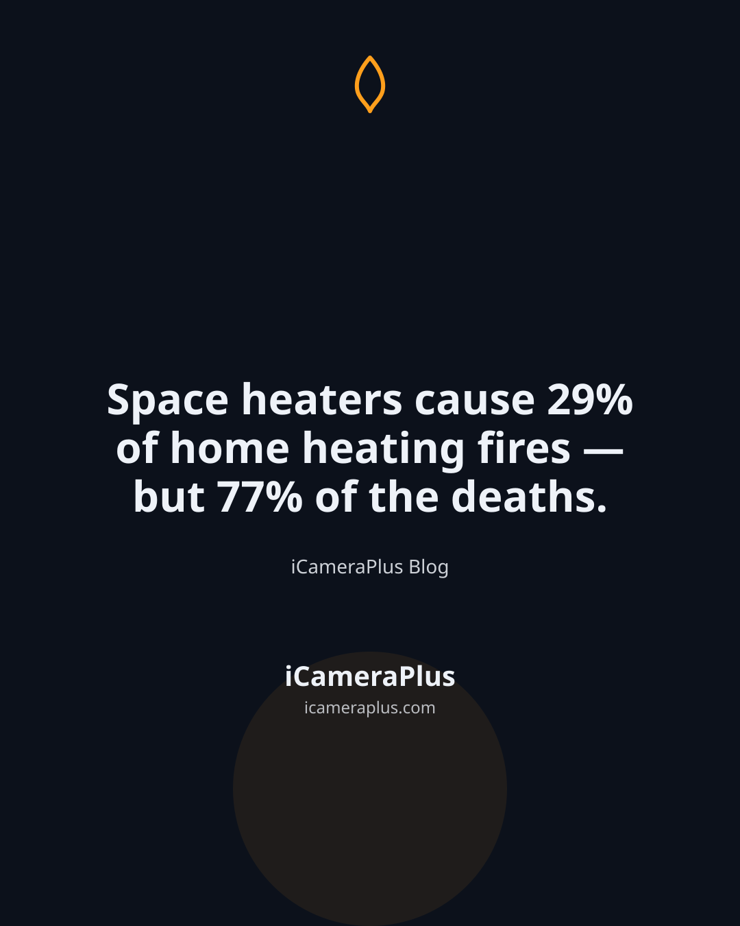 Dark navy quote card reading "Space heaters cause 29% of home heating fires — but 77% of the deaths." attributed to iCameraPlus Blog, with an orange flame icon and brand mark.