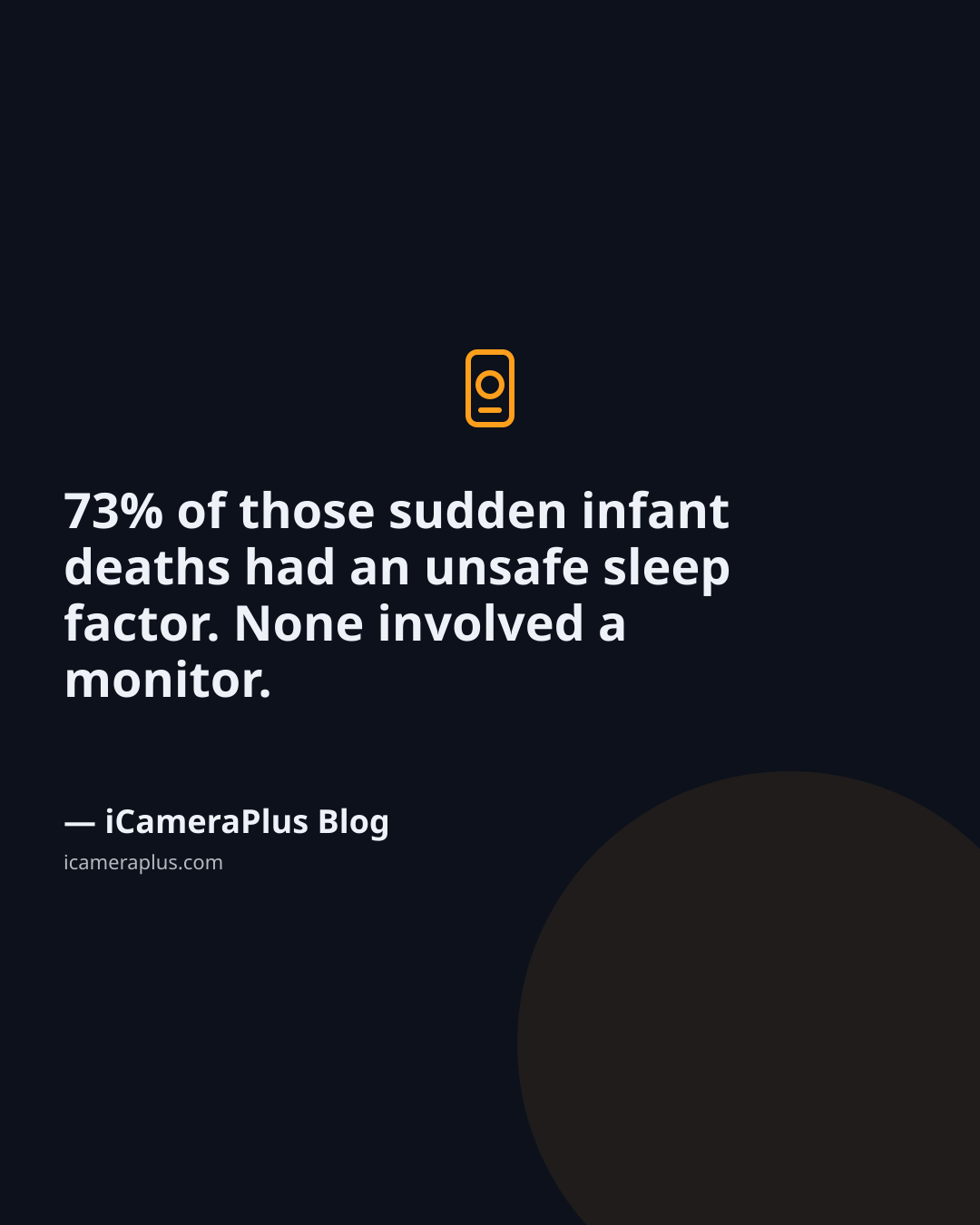 Dark navy quote card with a drawn phone-camera icon above a centered quote reading "73% of those sudden infant deaths had an unsafe sleep factor. None involved a monitor." attributed to iCameraPlus Blog.
