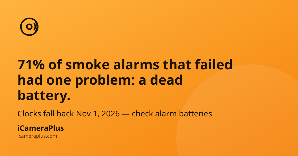 Headline card reading "71% of smoke alarms that failed had one problem: a dead battery" with a subline about the November 1, 2026 clock change, on an orange gradient with a smoke-alarm icon and the iCameraPlus brand strip