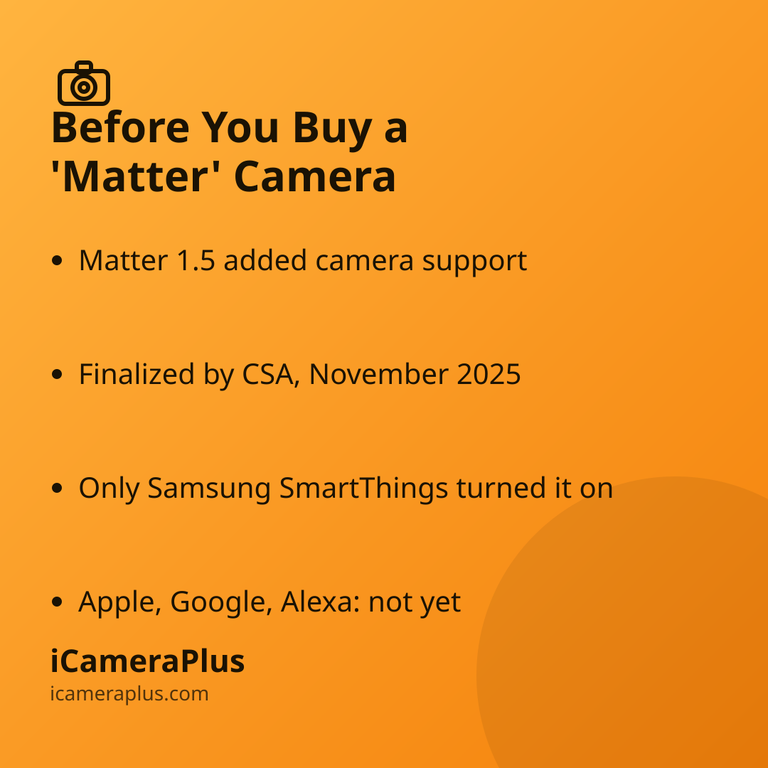 Orange gradient card titled "Before You Buy a 'Matter' Camera" with four bulleted takeaways about Matter 1.5 camera support and Samsung SmartThings, plus the iCameraPlus brand mark.