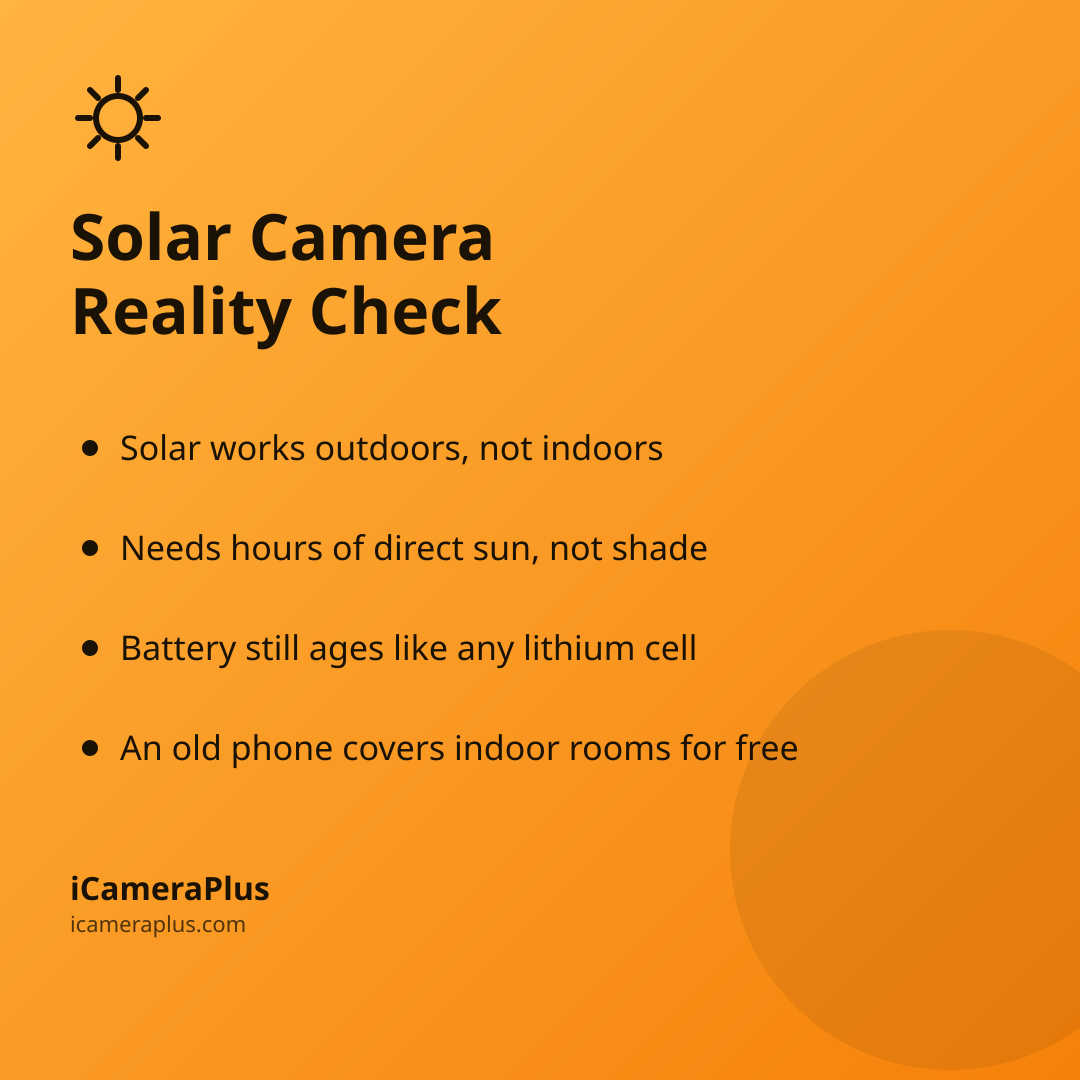 Orange gradient card titled Solar Camera Reality Check with four bulleted takeaways about solar security cameras and iCameraPlus branding