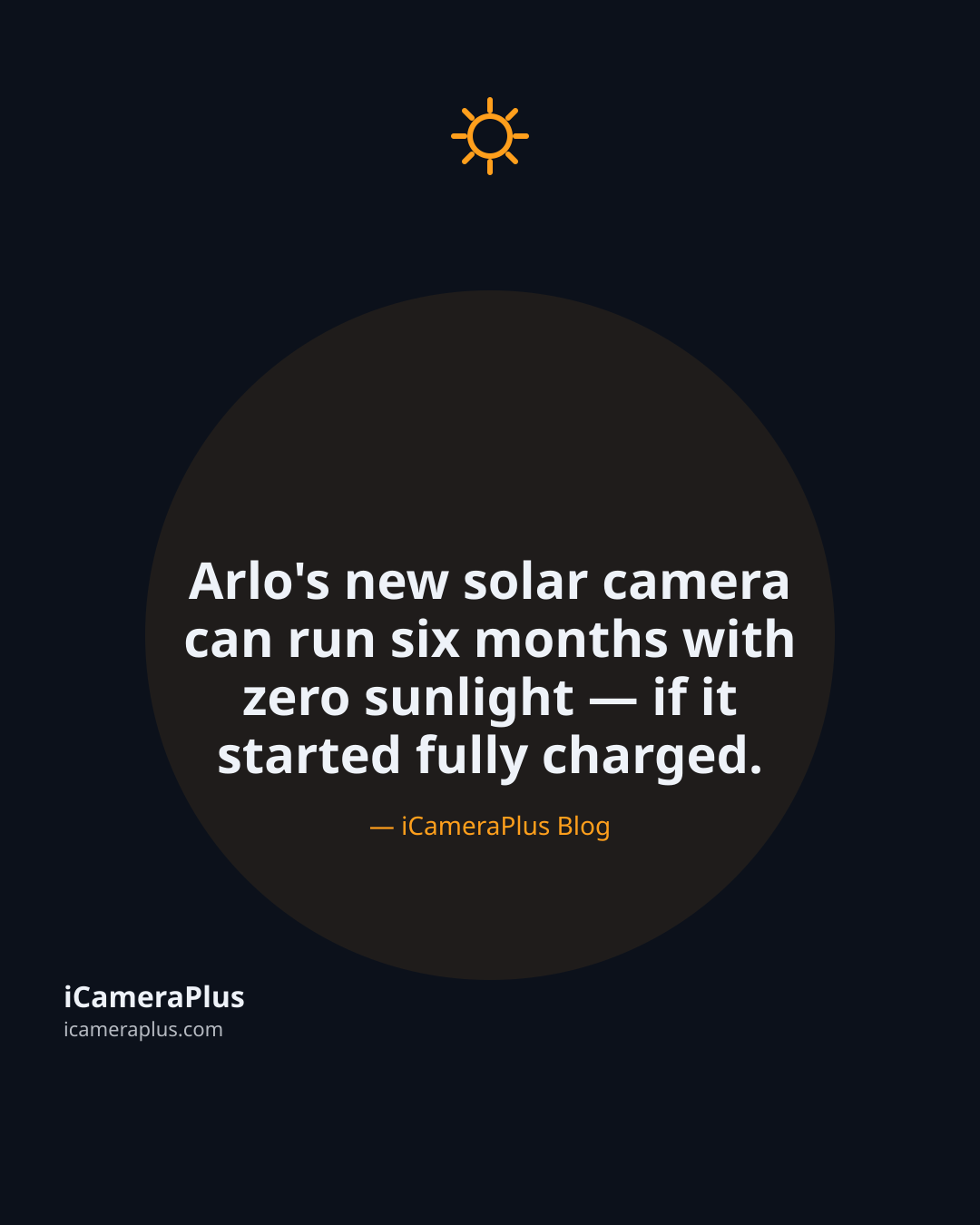 Dark navy quote card with a sun icon reading Arlo's new solar camera can run six months with zero sunlight if it started fully charged, attributed to iCameraPlus Blog