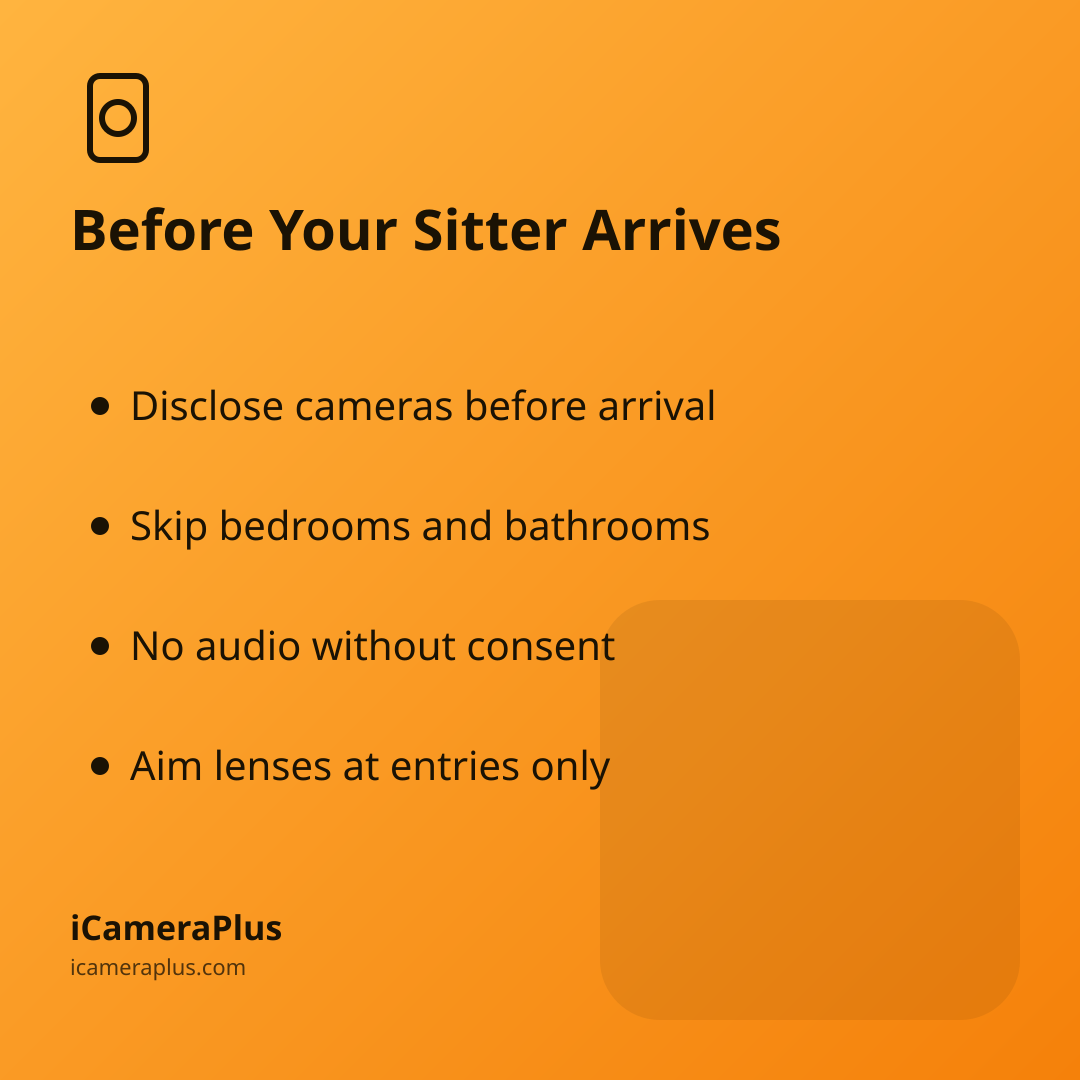 Orange gradient card titled "Before Your Sitter Arrives" listing four takeaways: disclose cameras before arrival, skip bedrooms and bathrooms, no audio without consent, aim lenses at entries only