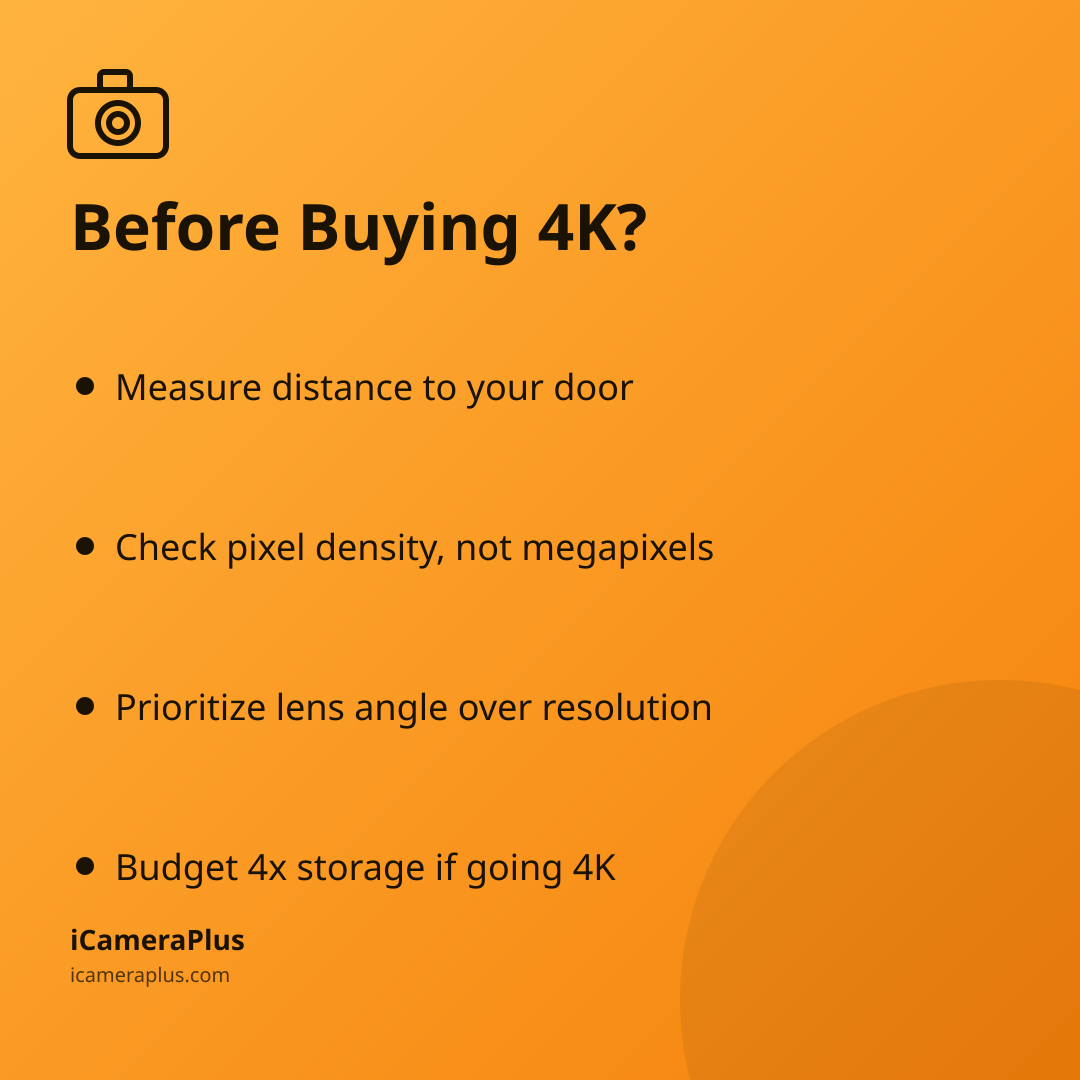 Square card titled "Before Buying 4K?" listing four checks: measure distance to your door, check pixel density not megapixels, prioritize lens angle over resolution, and budget 4x storage if going 4K