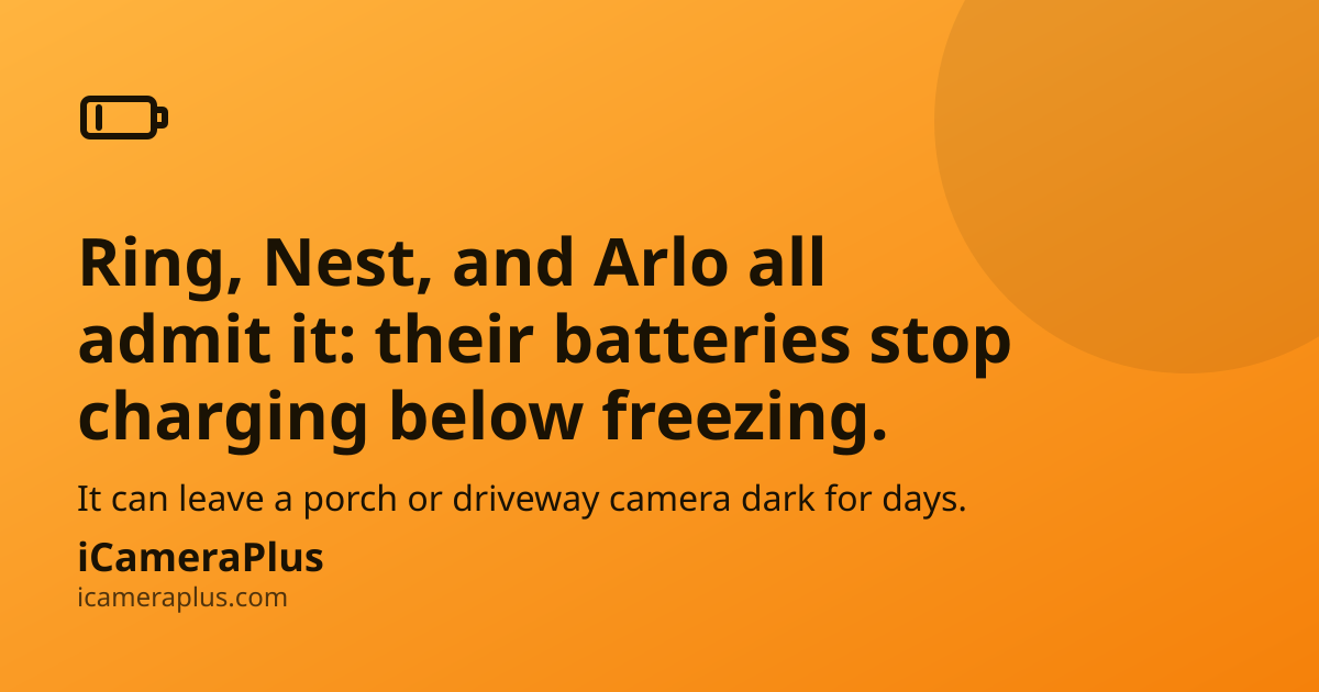 Orange gradient card with headline "Ring, Nest, and Arlo all admit it: their batteries stop charging below freezing," a supporting line about porch cameras going dark, a battery icon, and the iCameraPlus brand strip.