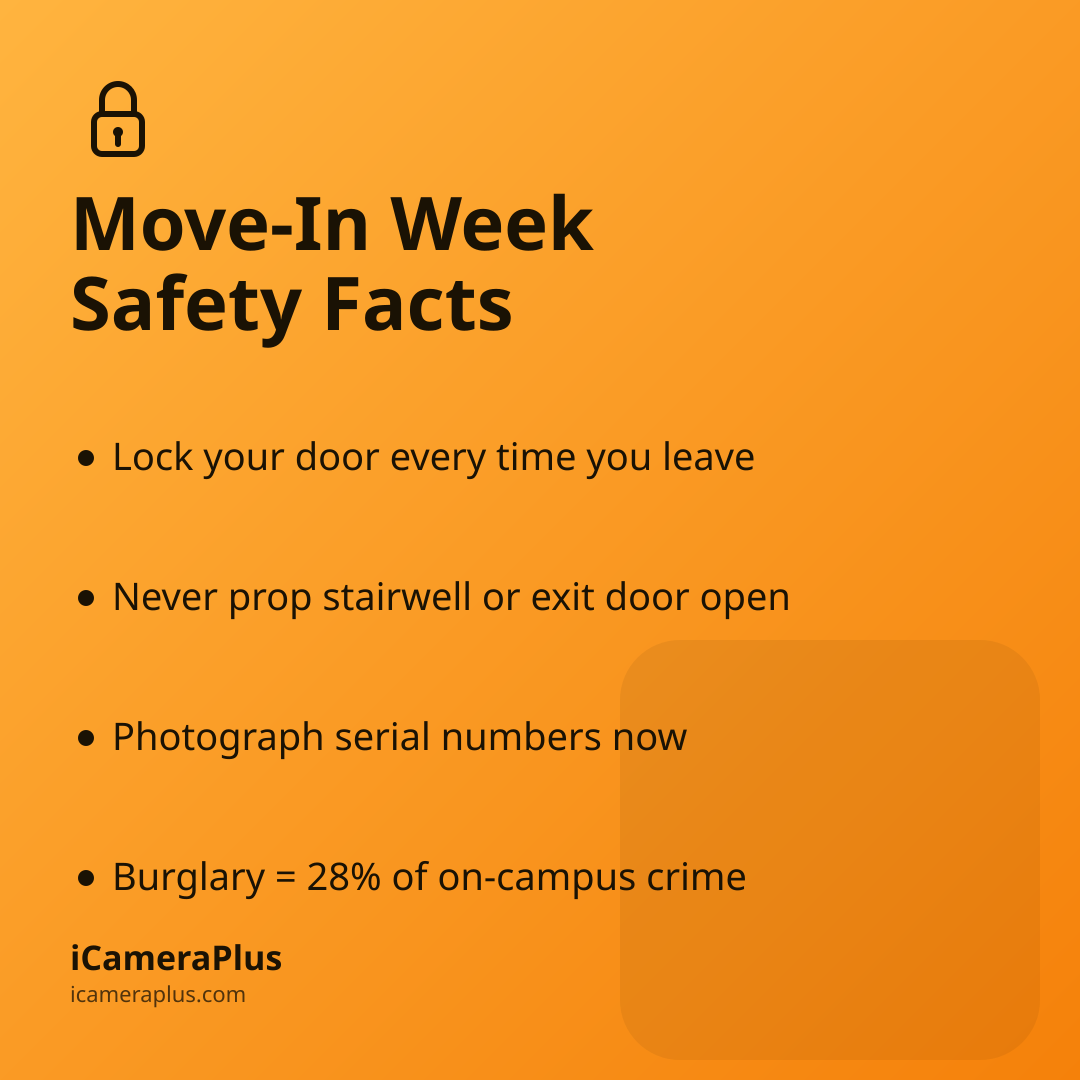 Orange gradient card headed "Move-In Week / Safety Facts" with four bulleted takeaways about locking doors, not propping doors, photographing serial numbers, and the 28% burglary statistic