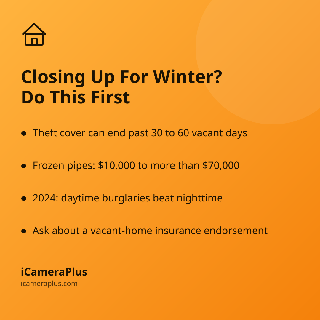 Orange gradient card titled "Closing Up For Winter? Do This First" listing four bulleted takeaways about insurance vacancy limits, frozen pipe damage costs, daytime burglary data, and vacant-home insurance endorsements.
