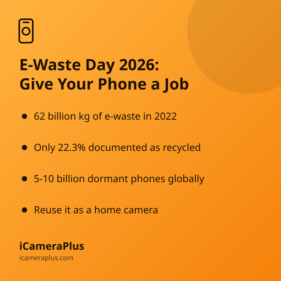 Orange gradient card headed "E-Waste Day 2026: Give Your Phone a Job" with four bulleted facts about e-waste and dormant phones