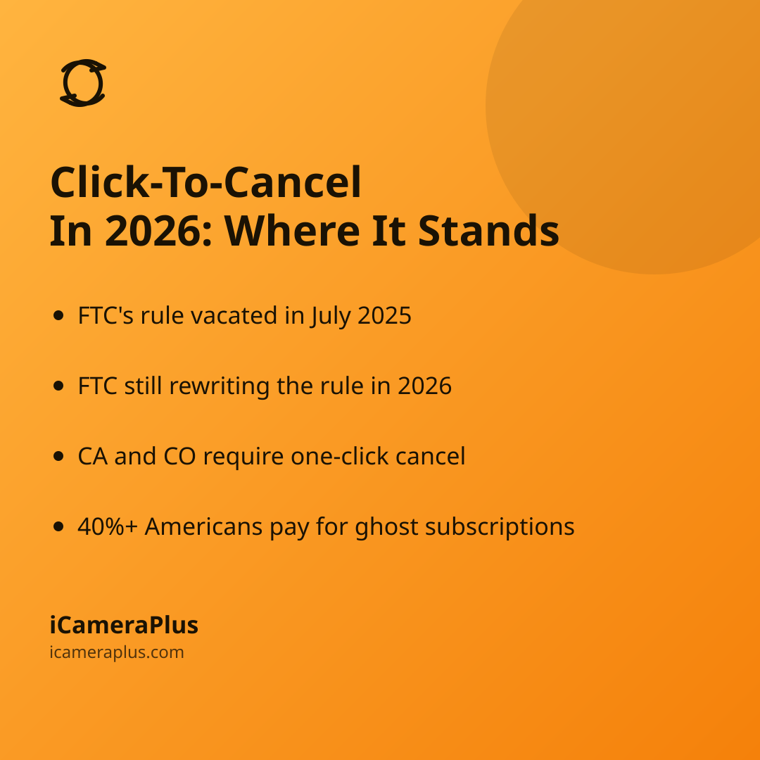 Orange gradient card titled "Click-To-Cancel In 2026: Where It Stands" with four bulleted takeaways about the FTC rule and state laws