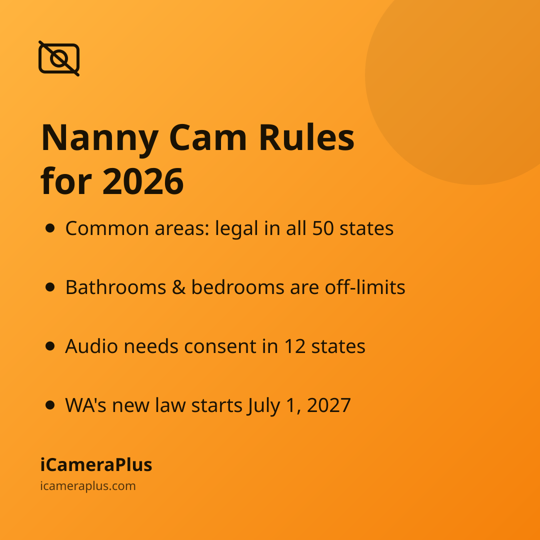 Orange gradient card titled "Nanny Cam Rules for 2026" with four bulleted legal takeaways