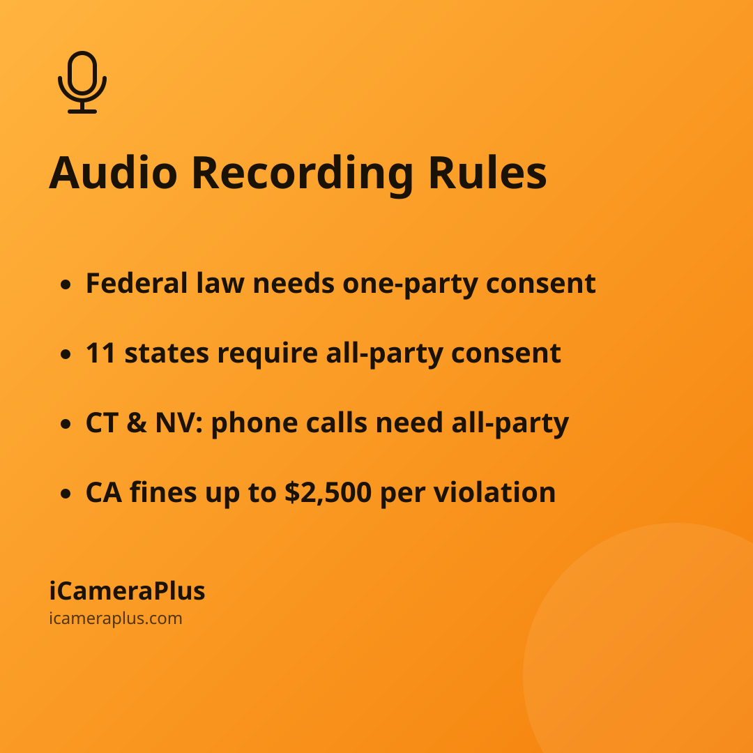Square card titled "Audio Recording Rules" listing four takeaways about one-party vs all-party consent laws, with a drawn microphone icon, on an orange gradient background.
