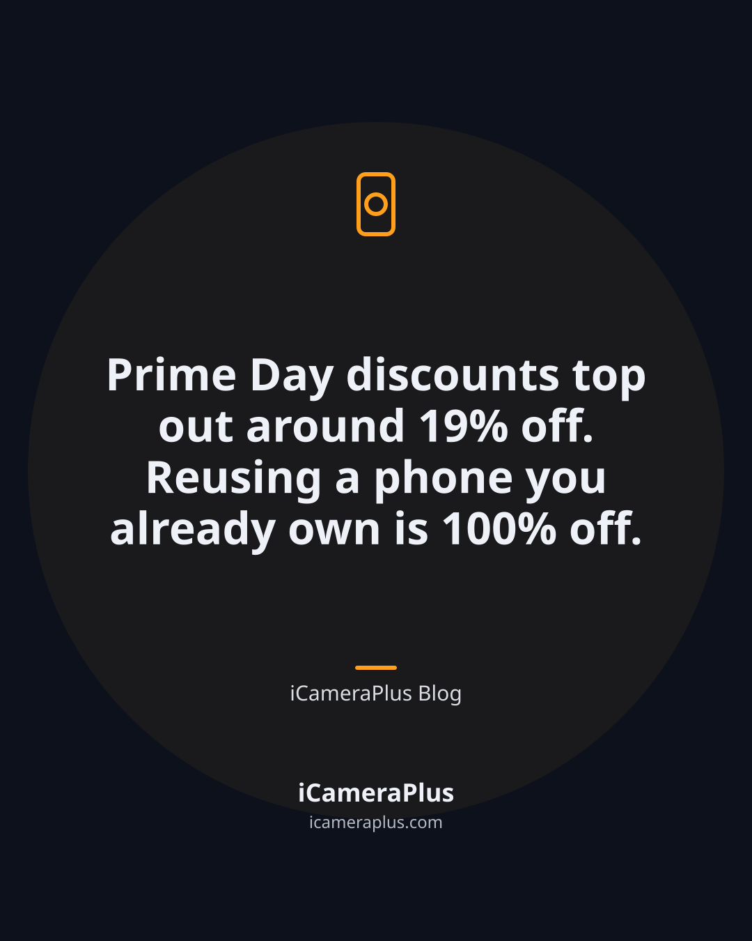 Dark navy quote card reading "Prime Day discounts top out around 19% off. Reusing a phone you already own is 100% off." attributed to iCameraPlus Blog, with a small orange monoline phone-camera icon above the text.
