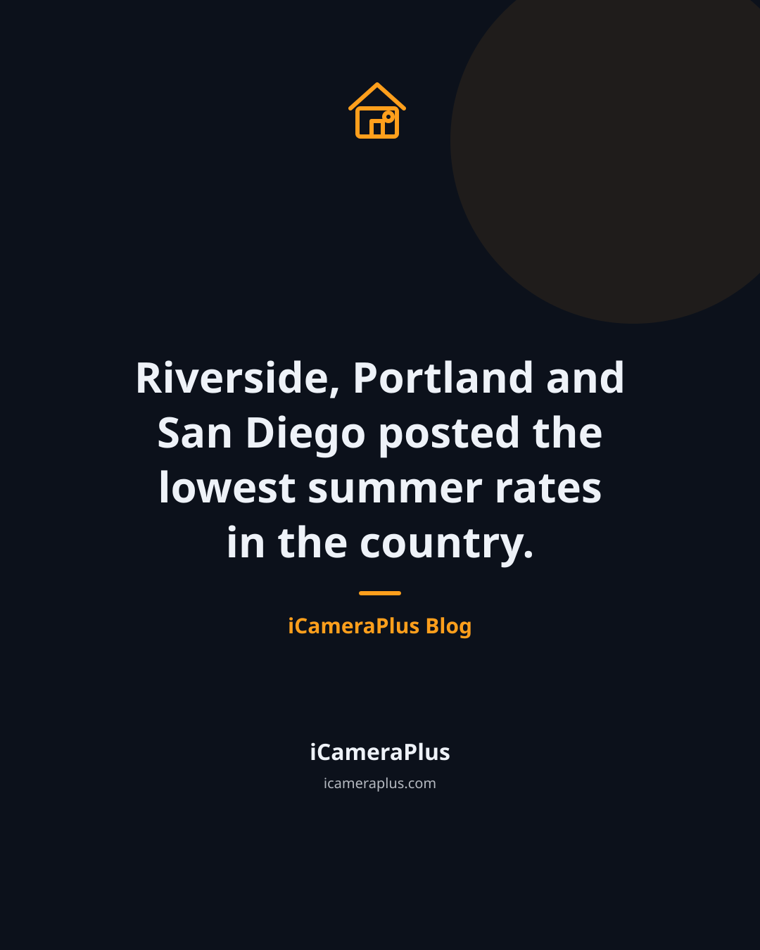 Dark navy quote card with a drawn house icon, the sentence "Riverside, Portland and San Diego posted the lowest summer rates in the country," attributed to iCameraPlus Blog, with the iCameraPlus brand footer