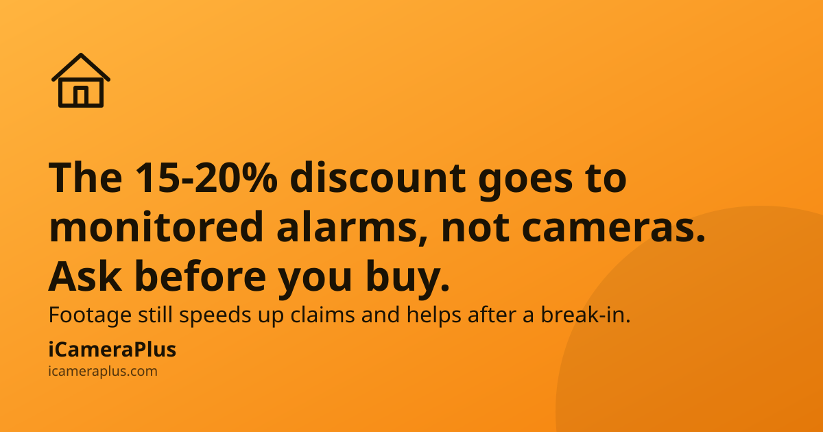 Orange gradient card with a house icon, headline "The 15-20% discount goes to monitored alarms, not cameras. Ask before you buy," a supporting line about footage speeding up claims, and the iCameraPlus brand strip