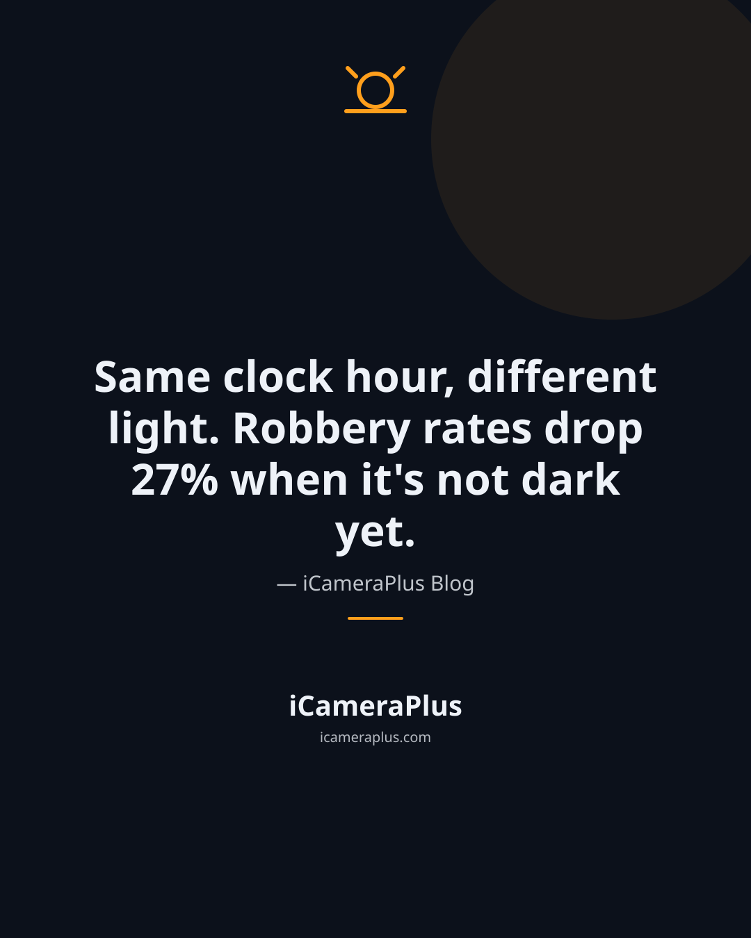 Dark navy quote card reading "Same clock hour, different light. Robbery rates drop 27% when it's not dark yet." attributed to iCameraPlus Blog.
