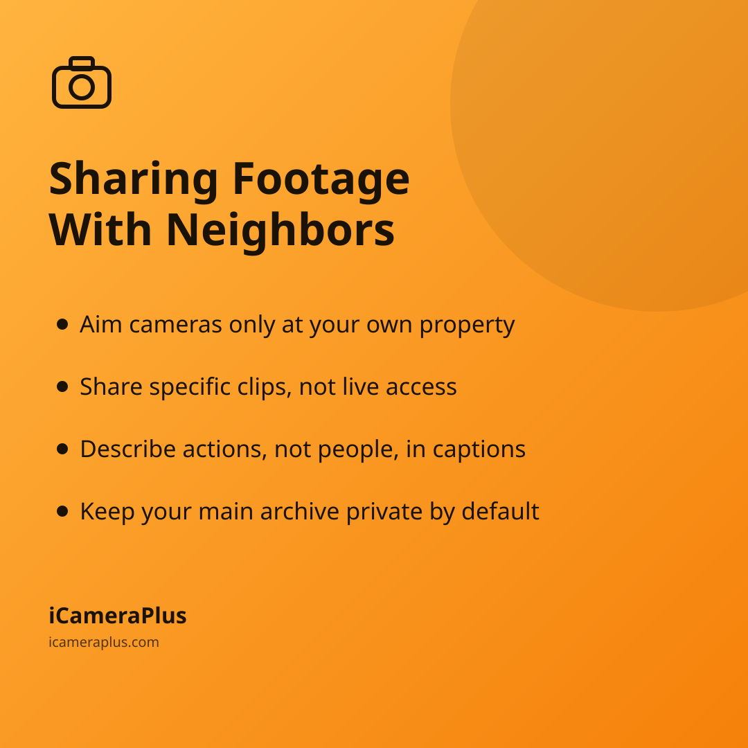 Orange gradient square card headed "Sharing Footage With Neighbors" with four bulleted takeaways on how to share clips responsibly, and the iCameraPlus brand mark