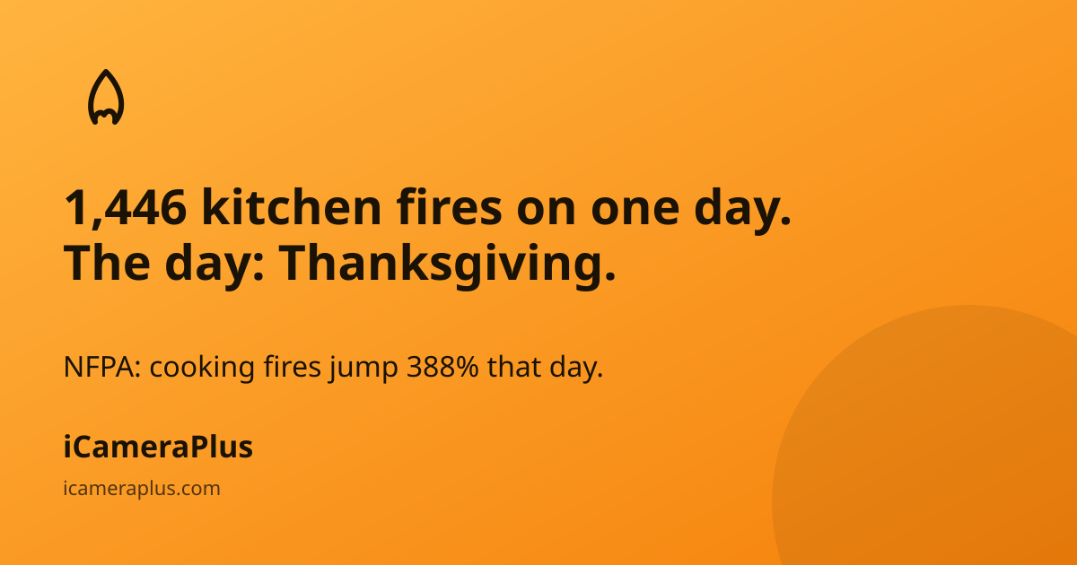 Orange gradient card with a flame icon, the headline "1,446 kitchen fires on one day. The day: Thanksgiving." a stat subline about the 388% spike, and the iCameraPlus brand footer.