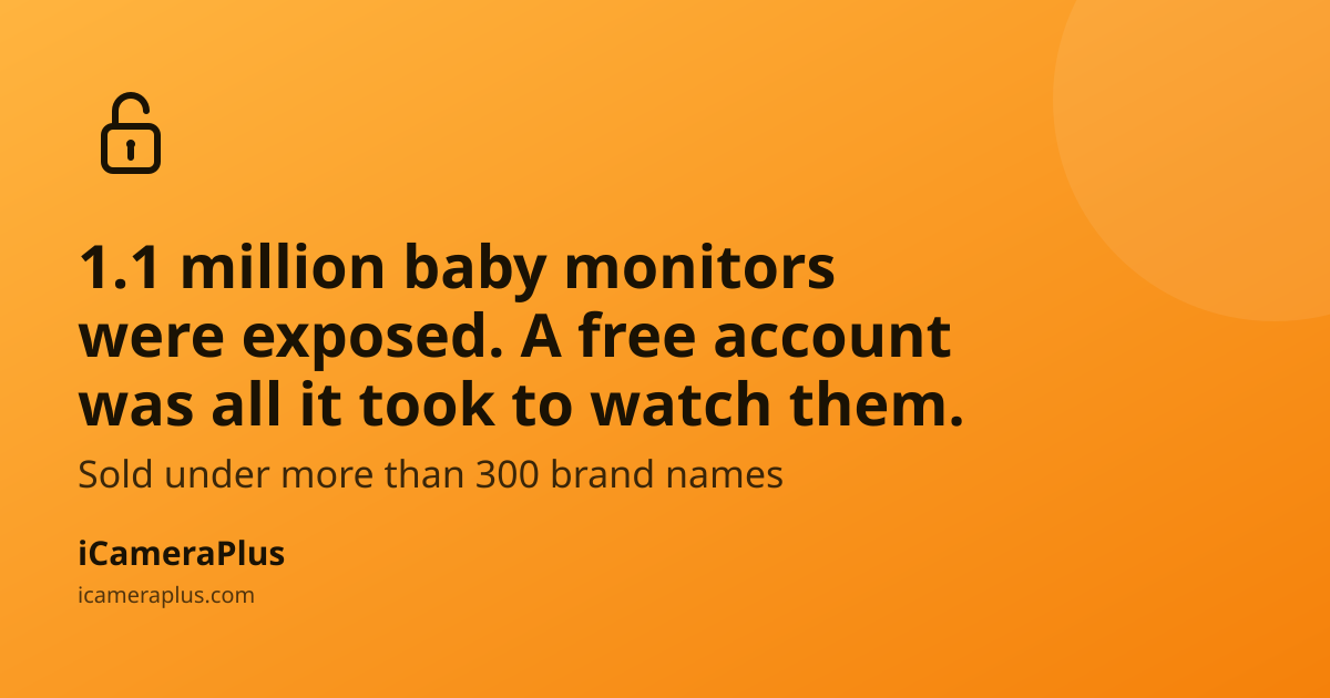 Orange gradient card reading "1.1 million baby monitors were exposed. A free account was all it took to watch them." with an open-padlock icon and the iCameraPlus logo