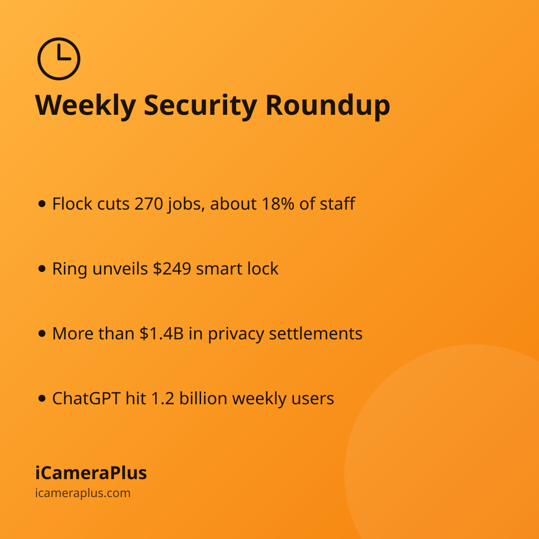 Weekly security roundup card listing four takeaways: Flock layoffs, Ring's new lock, privacy settlements, and ChatGPT's user milestone