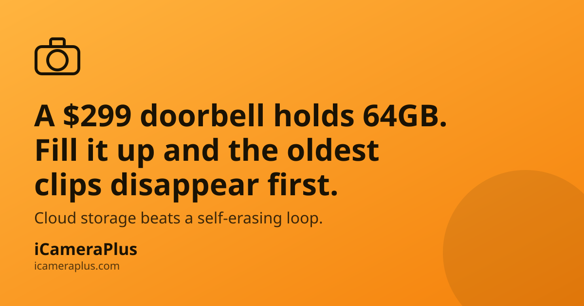 Orange gradient card with headline "A $299 doorbell holds 64GB. Fill it up and the oldest clips disappear first." a camera icon, and the iCameraPlus brand footer