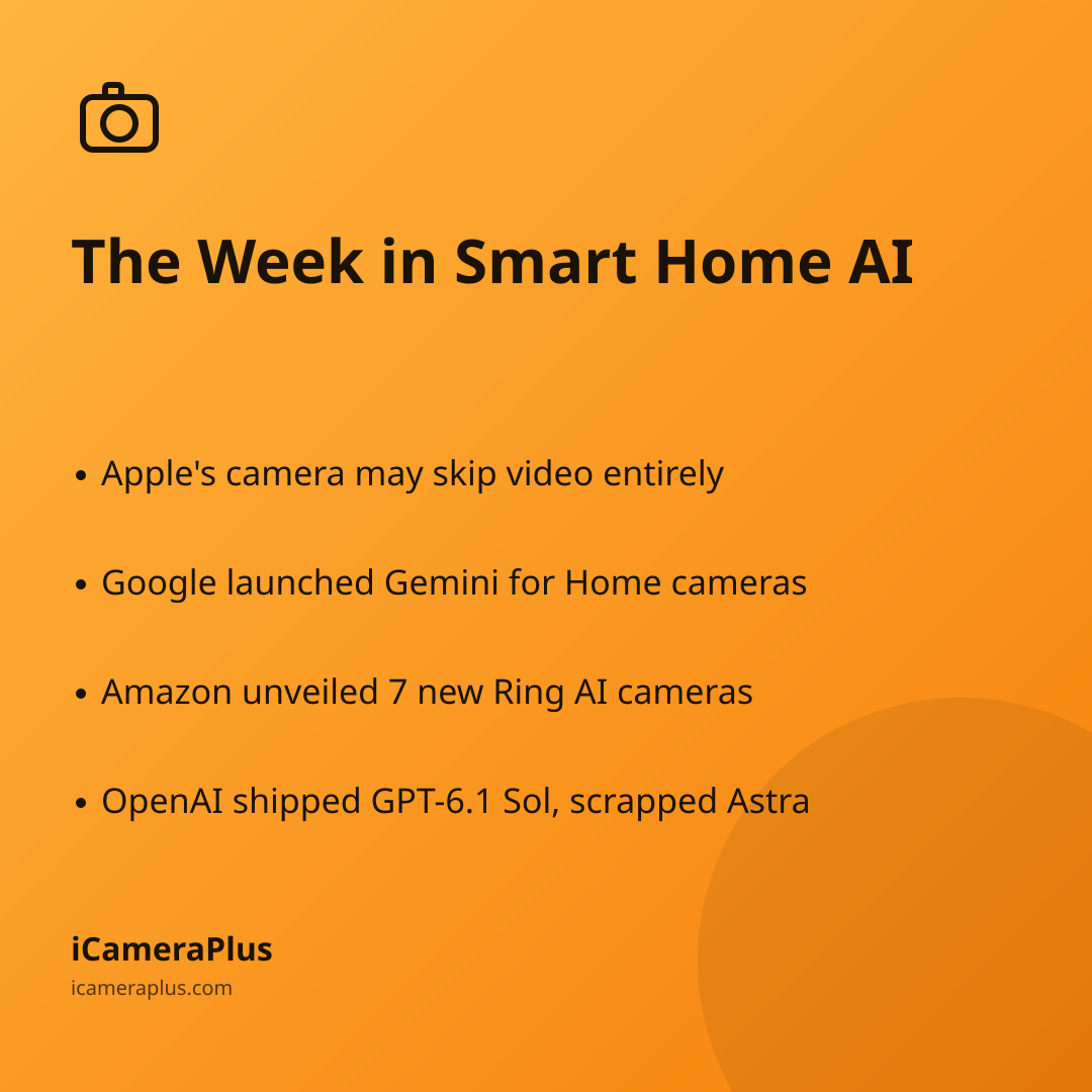 Square card titled "The Week in Smart Home AI" listing four bulleted takeaways about Apple, Google, Amazon and OpenAI news, with the iCameraPlus brand footer on an orange gradient background