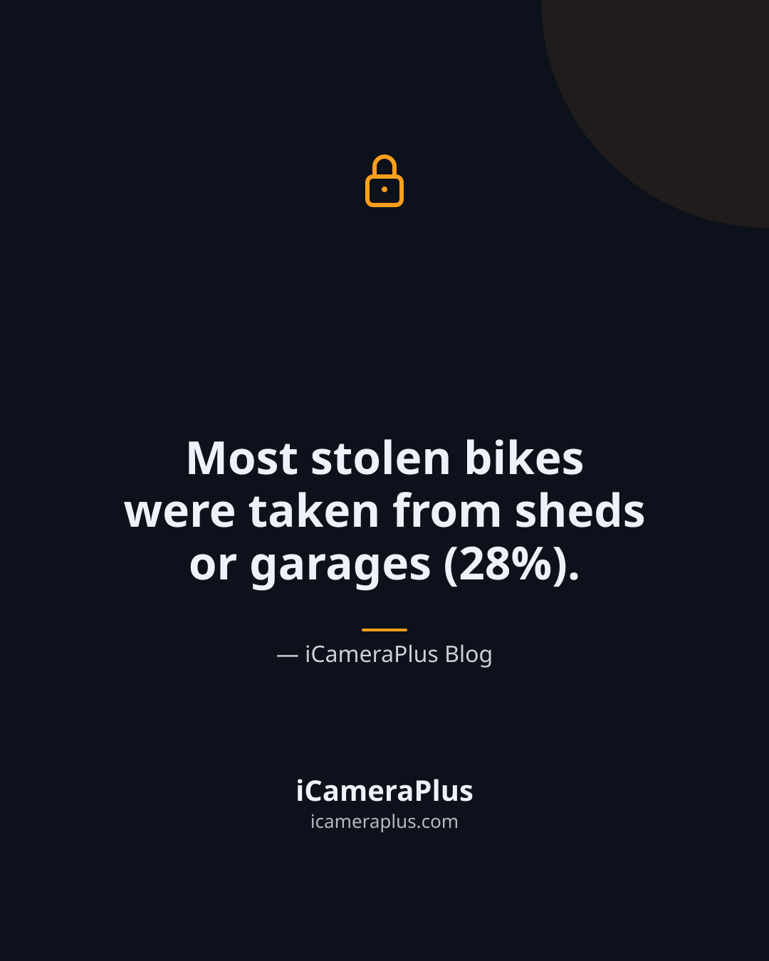 Dark navy quote card with a padlock icon and the quote "Most stolen bikes were taken from sheds or garages (28%)." attributed to iCameraPlus Blog