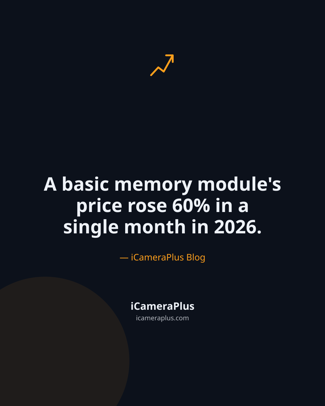 Dark navy quote card reading "A basic memory module's price rose 60% in a single month in 2026." attributed to iCameraPlus Blog, with an orange upward-trend icon