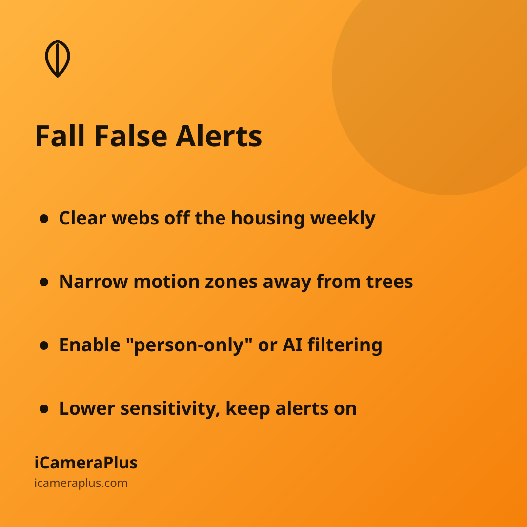 Orange gradient card headed "Fall False Alerts" listing four fixes: clear webs weekly, narrow motion zones, enable person-only or AI filtering, and lower sensitivity while keeping alerts on
