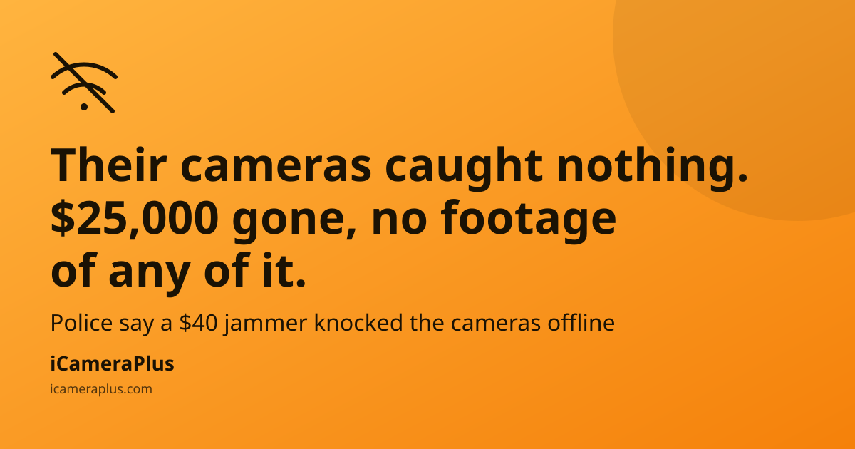 Orange gradient card: headline "Their cameras caught nothing. $25,000 gone, no footage of any of it." with a jammed Wi-Fi icon and iCameraPlus brand mark