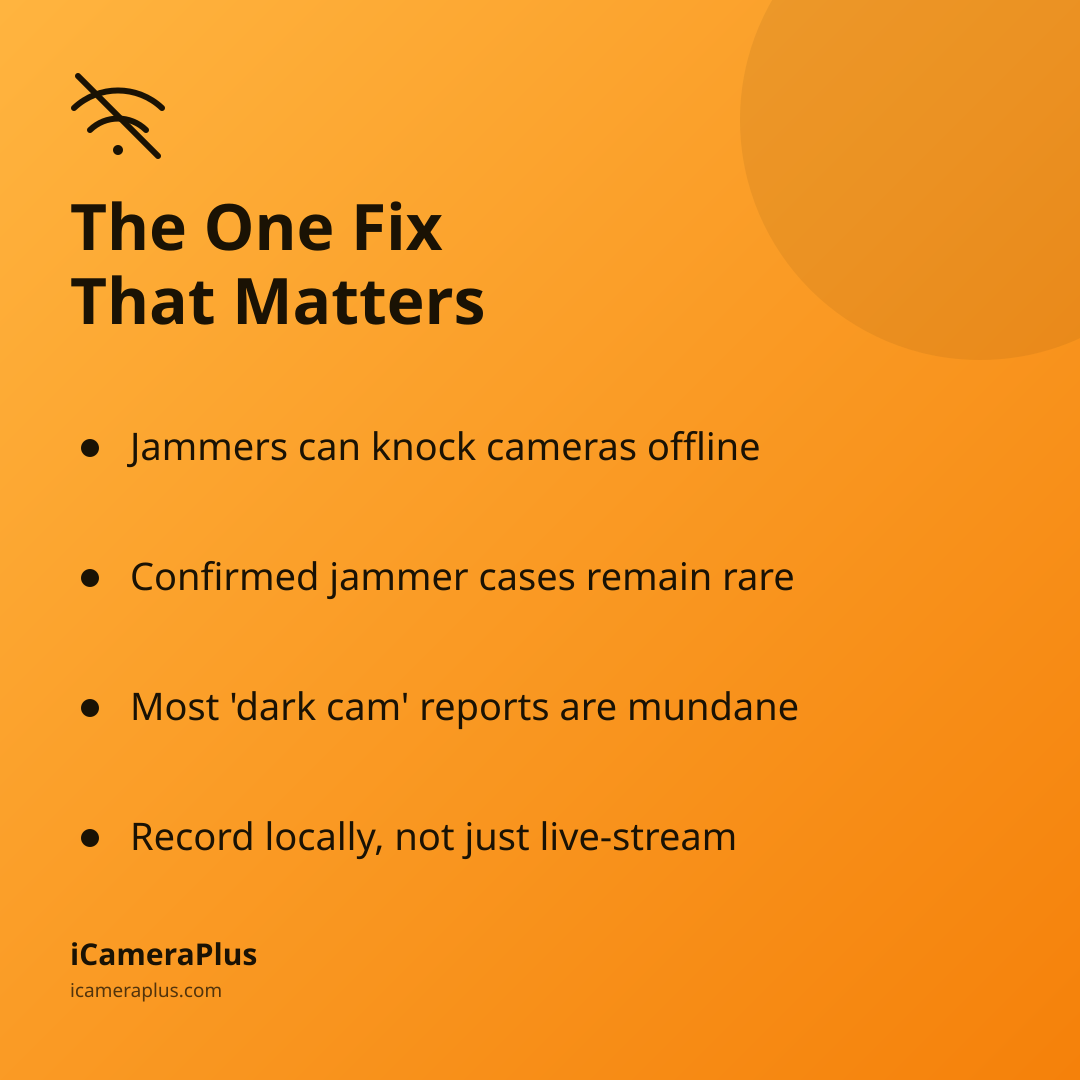 Orange gradient card headed "The One Fix That Matters" listing four takeaways about Wi-Fi jammer burglaries and camera resilience