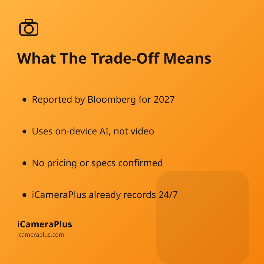 Orange gradient card with a heading "What The Trade-Off Means" and four bulleted takeaways about Apple's reported 2027 camera, plus the iCameraPlus brand mark.